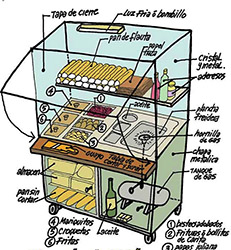 ﻿LOS CARROS O PUESTOS DE FRITAS