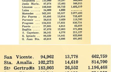 La Provincia de Matanzas y su evolución (1919)